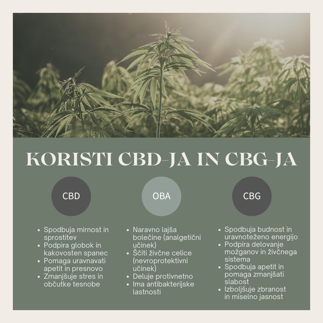 ABBA NUTRITION cbd cbg